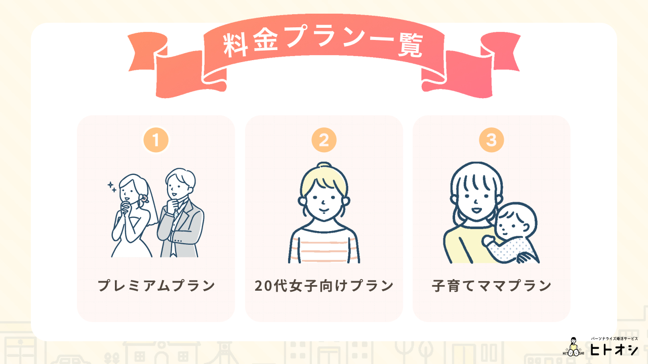オーネットの料金プラン